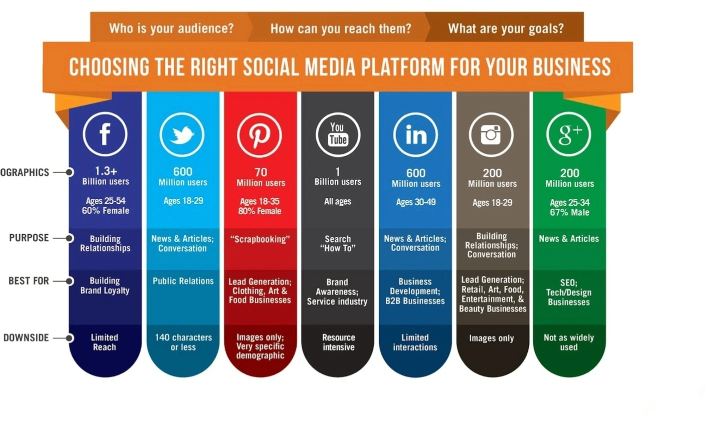 Social media business strategy